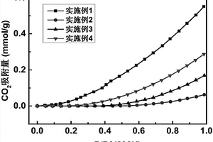 用聚偏氟乙烯调控ZIF‑8‑PVDF复合材料结构和形貌的方法