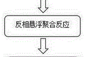 聚甲基丙烯酸甲酯与氧化石墨烯复合材料及其制备方法