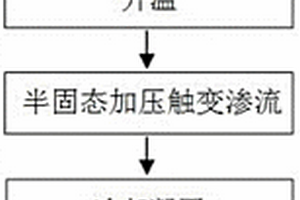 含有陶瓷空心球的镁基多孔复合材料的制备方法