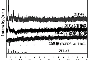 ZIF-67石墨烯凹凸棒复合材料及其制备方法和应用