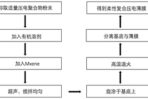 柔性压电复合材料、柔性电子皮肤及其制备方法