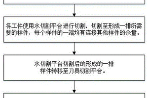 热塑性复合材料的切割设备及切割方法