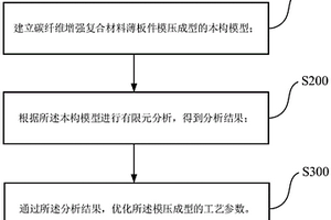 碳纤维增强复合材料薄板的模压成型工艺优化方法