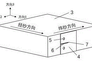 获取三维机织复合材料纤维束内的I型断裂韧性的方法