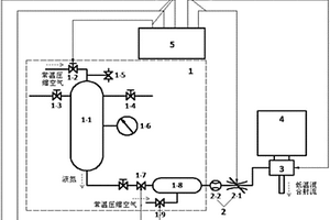 芳纶纤维复合材料低温加工装置及方法