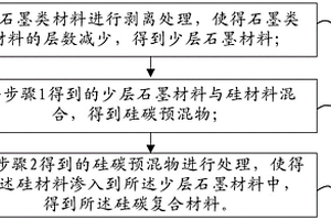 硅碳复合材料及其制备方法、正极材料、铝离子电池