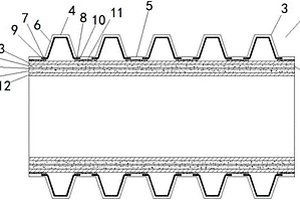 纳米复合材料波纹管