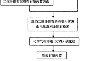 二维纤维布增强碳化硅-金刚石复合材料的制备方法