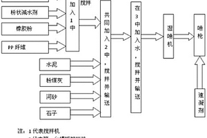 喷射型延性PP纤维增强水泥基复合材料及其制备方法