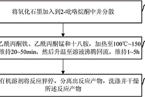 铁酸锰-石墨烯复合材料的制备方法