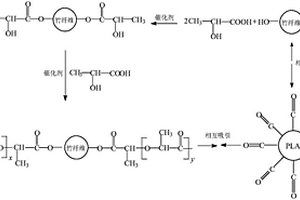 竹纤维/聚乳酸复合材料及其制备方法