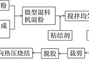 石墨片定向层状排列的铜基复合材料散热片及其制备方法