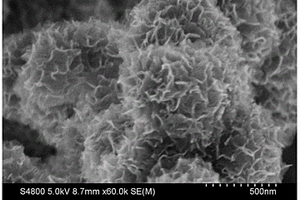 氮掺杂石墨烯/碳化硅微球纳米复合材料及其制备方法和应用