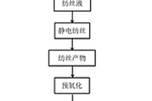 以碳纤维为模板制备四氧化三钴-碳纤维复合材料的方法