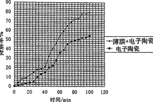 Ag掺杂TiO2纳米薄膜及含有该薄膜的复合材料