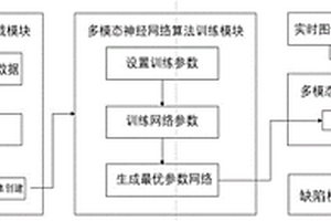 多模态融合的铺丝机复合材料表面缺陷检测系统