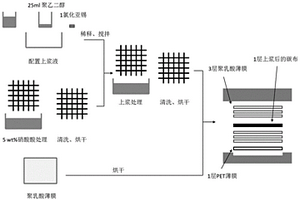 制备碳纤维/聚乳酸复合材料的方法