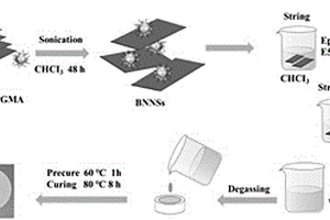 改性氮化硼/环氧树脂荧光和介电复合材料及其制备方法