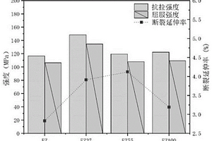 耐热性能提高的镁基复合材料及其制备方法