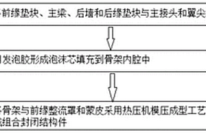 航空复合材料结构组件二次胶接成型工艺以及组件结构