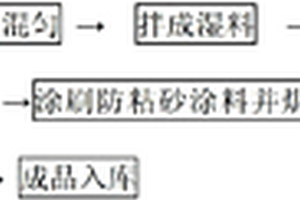 用直孔合金粉末压片制备WC颗粒增强高锰钢基表面复合材料