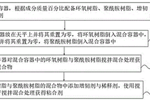 机身复合材料粘合剂的制备方法及使用方法