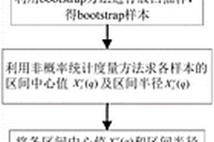 基于bootstrap方法的复合材料层合板力学性能参数评估方法