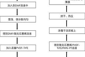 003型柔性压电复合材料、柔性多层致动器及制备方法