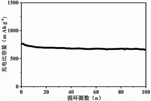 多孔硅/碳复合材料的制备方法及其作为锂离子电池负极的应用