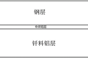 三层金属复合材料及其制造方法