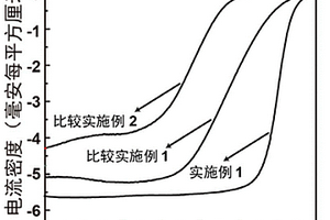 多孔碳负载单原子金属氮配位复合材料及其制备方法