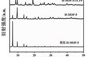 H-MOF-5/TCPP荧光复合材料的制备方法