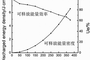 基于PMMA三明治结构的高储能介电复合材料制备方法