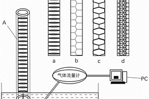 竹节或类竹节形式的轻质复合材料的制备方法