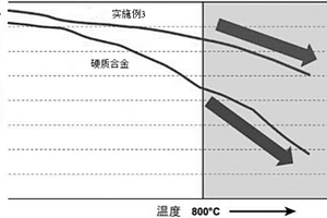 陶瓷复合材料及其制备方法和应用