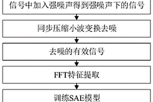 强噪声背景下的复合材料损伤定量识别方法及系统