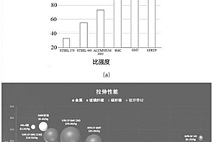 基于连续纤维热塑性复合材料单向带的车用底护板的制备