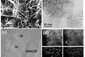 石墨烯-碳纳米管复合材料的制备方法