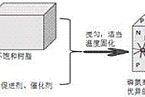 含硅复合阻燃剂改性透光型不饱和树脂复合材料及其制备方法