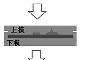 预浸料/SMC复合材料的成型工艺