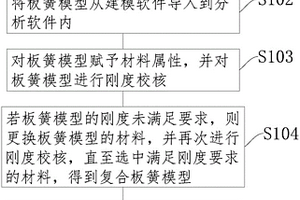 多级次混杂结构复合材料板簧的设计方法