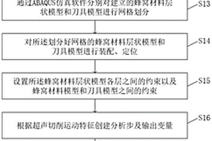 基于ABAQUS的蜂窝复合材料超声切削过程仿真方法