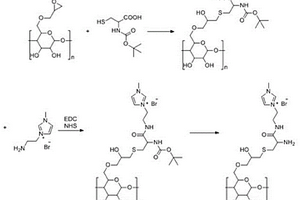 生物质基增强聚乙烯醇复合材料及其制备方法