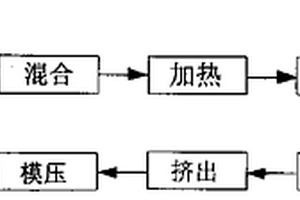 塑料与水泥复合材料及其加工工艺