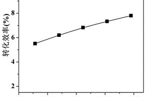 二维过渡金属碳化物/碲化铋或其衍生物基热电复合材料及其制备