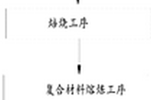 复合材料搅拌翼翅生产方法