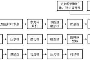 抗菌阻燃短切聚丙烯纤维复合材料及其制备方法