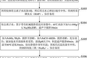 处理铅污染土壤的微纳米MFH复合材料的制备方法