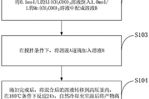 Al掺杂锰氧复合材料的制备及电化学性能的测试方法