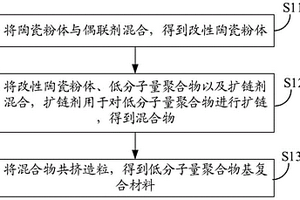 复合材料及其制备方法、结构件及其制备方法、电子设备